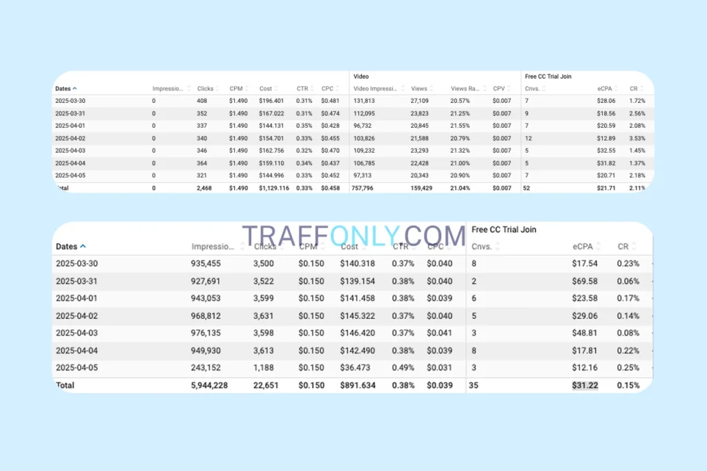 ExoClick статистика