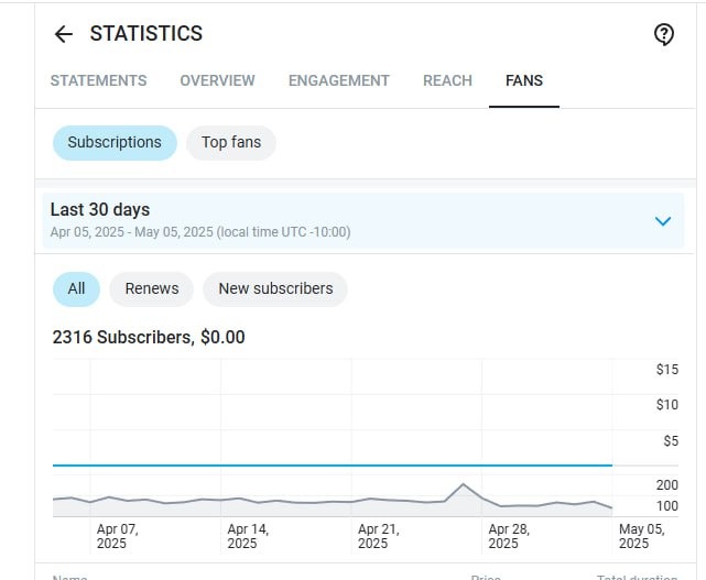 SFS-трафик доход