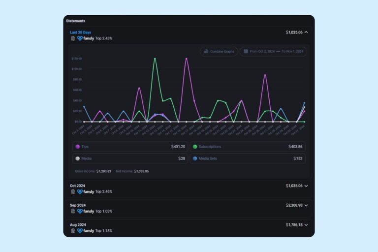 Как заработать на Fansly