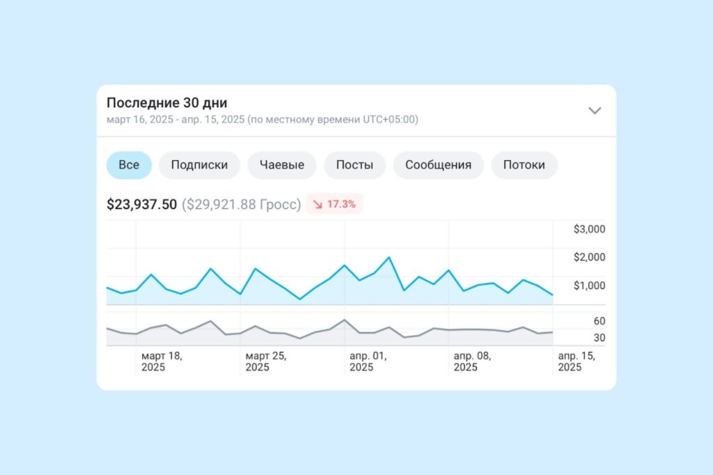 Analytics and Tracking Links OnlyFans