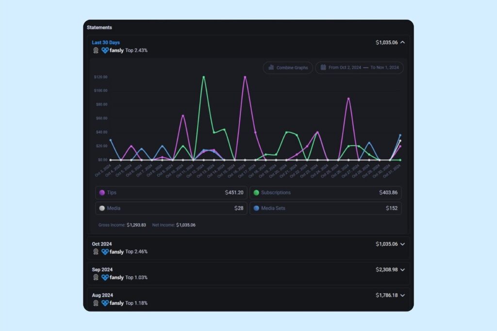 Fansly Page Analytics