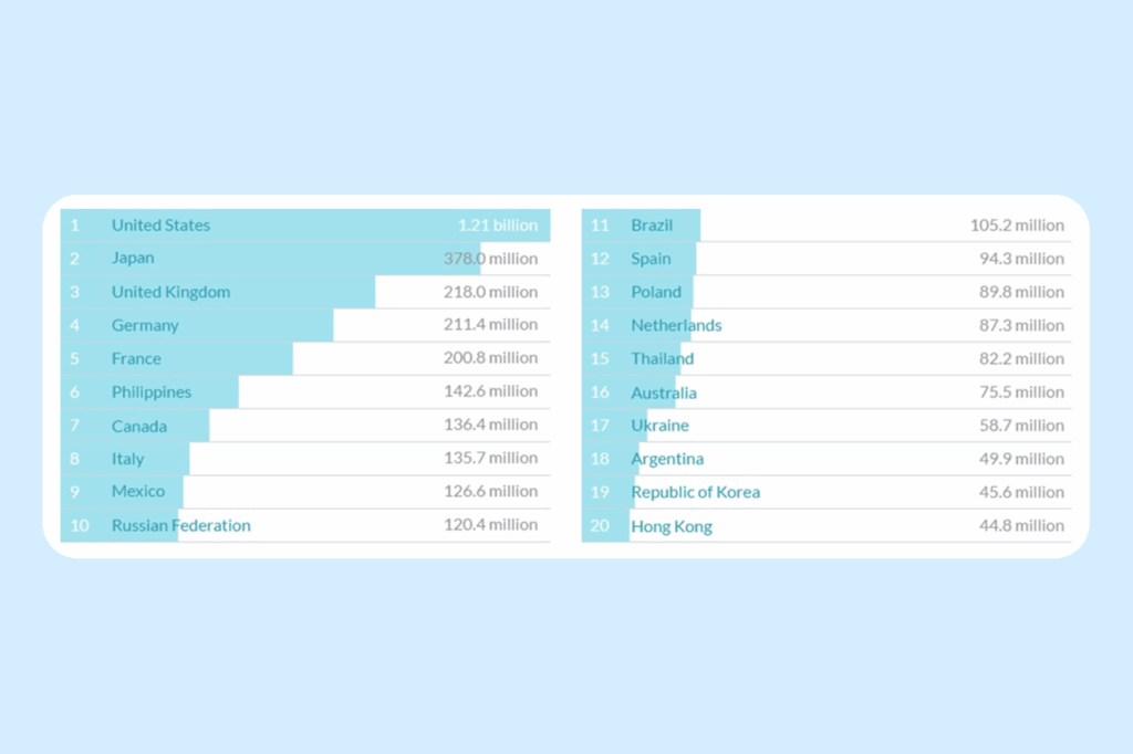 TrafficJunky статистика