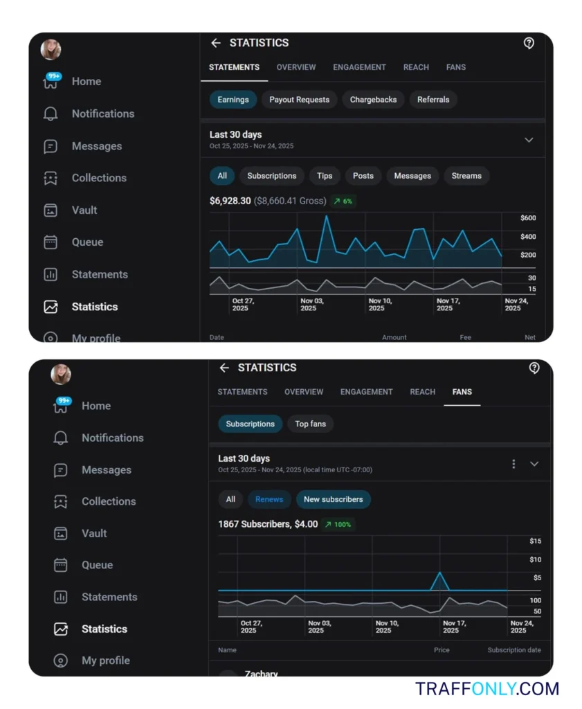 Футфетиш заработок